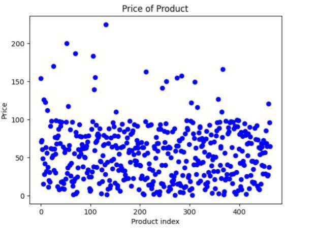 Linear Regression Image 1